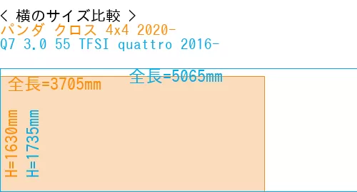 #パンダ クロス 4x4 2020- + Q7 3.0 55 TFSI quattro 2016-